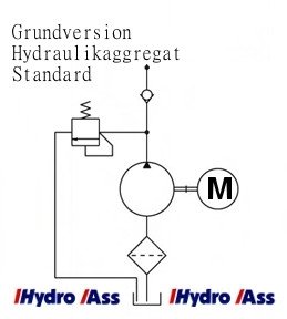 Standardaggregat Hydraulik 2,2kW; 400V (415V) 50Hz; 4,3l/min; 250bar; 28l Tank